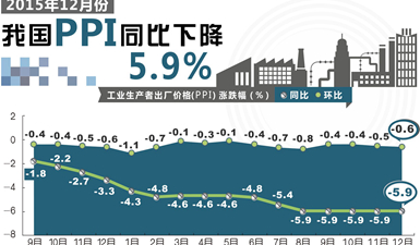 中国gdp经济增长图_2015越南经济gdp