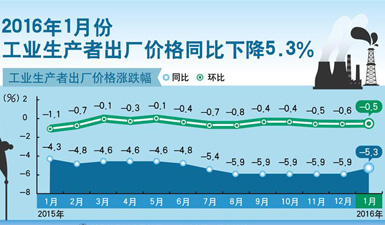 1月份cpi等经济数据_2014年1月经济数据今日发布 CPI或继续放缓(2)