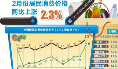 2月 经济数据_2月经济数据预测