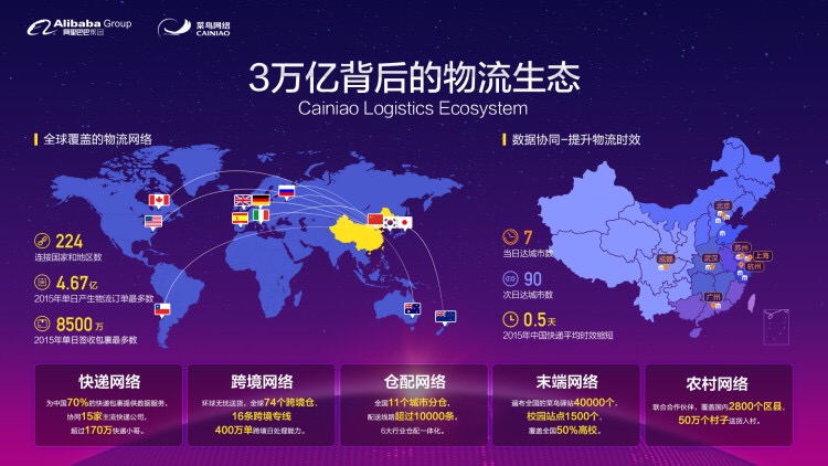 新起点新生态 阿里gmv超三万亿