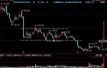 议案被否，中小股东真的胜利了吗？