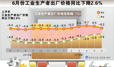 gdp增速_2019年6月gdp数据(2)