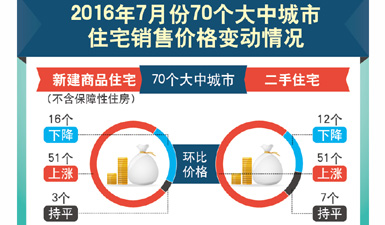 聚焦16年7月经济数据 新华网