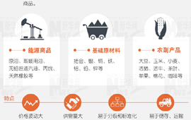 大宗商品暴涨暴跌，谁说了算？