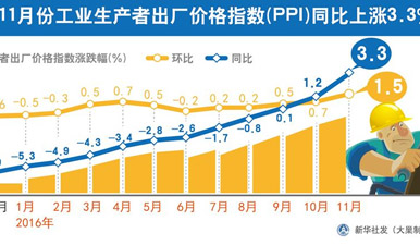 20194月份经济数据_2月份经济数据