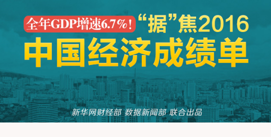 全年GDP增速6.7%！“據”焦2016中國經濟成績單