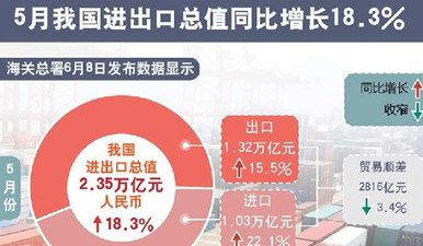 中国gdp经济增长图_2017经济数据gdp增长