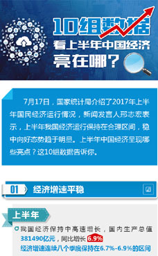 上半年中国经济亮在哪？
