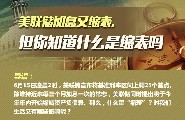 你知道什么是缩表吗？