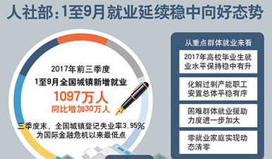 gdp增速_2017 gdp 季度数据