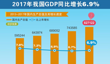 2月经济运行数据_2月宏观经济运行数据