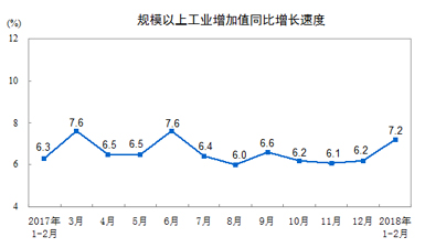 2019年2月份经济数据_Lgmi 2019年1 2月份钢铁及经济数据一览(3)