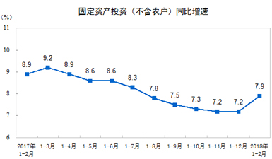 2018年经济运行数据_工信部 2018年上半年通信业经济运行数据情况(2)
