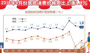 2018年经济_2018年经济工作总体要求-适应新时代要求 推动高质量发展