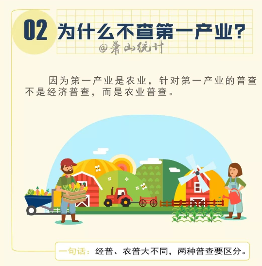 为什么不查第一产业？