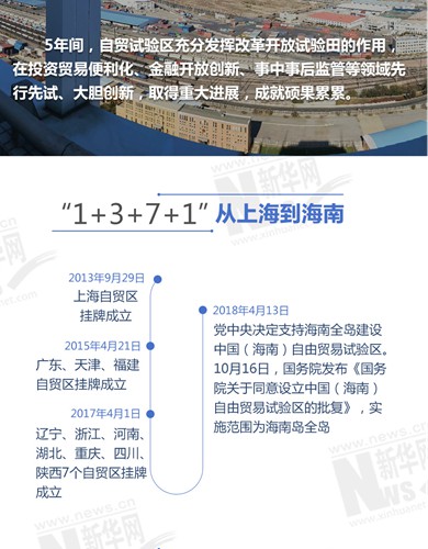 &ldquo;1+3+7+1&rdquo;雁阵引领开放新格局