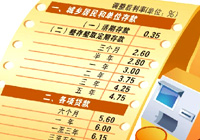 存贷款利率表一览