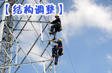 中国经济稳增长与调结构同行