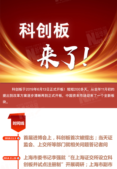 科创板来了
