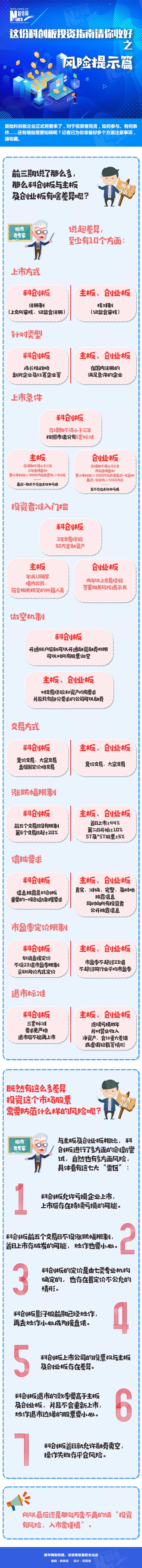 科创板投资指南——风险提示篇