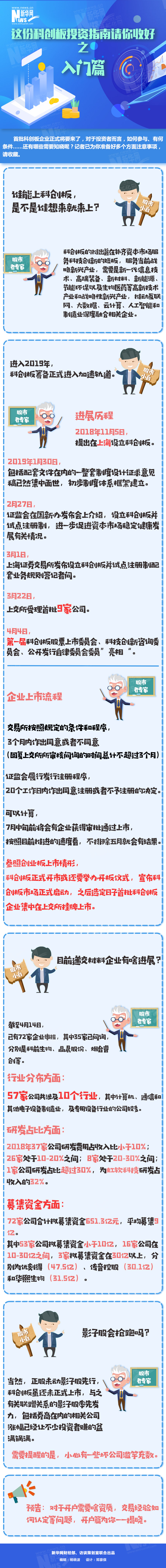 科创板投资指南——入门篇