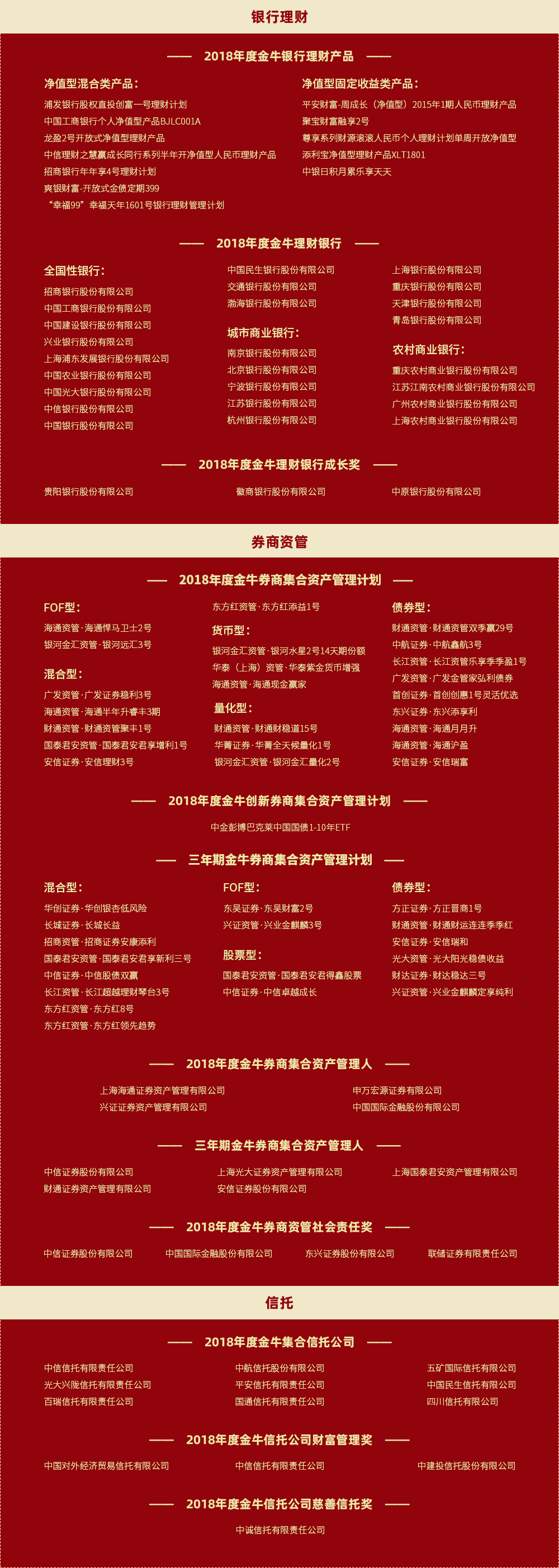 2018年度&ldquo;金牛理财产品&rdquo;获奖名单