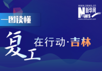 【一图读懂】复工在行动·吉林篇