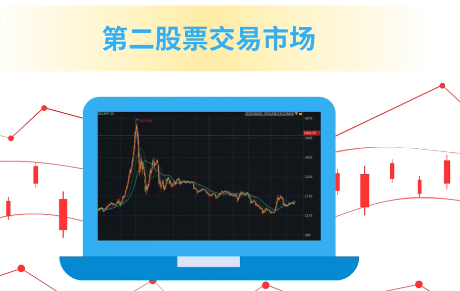 创业板十年成长之路