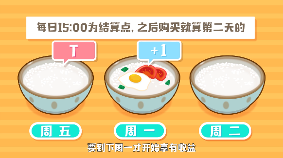 周五申购货币基金不合算吗