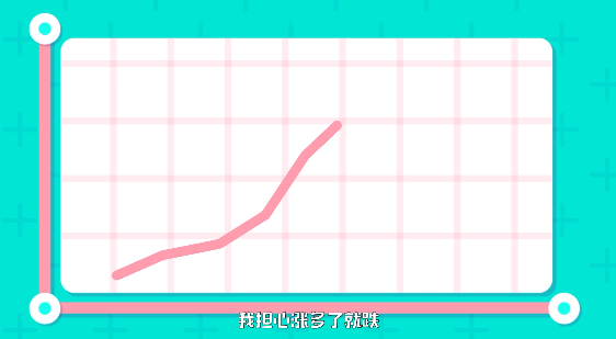 基金涨得多了，就该卖了吗