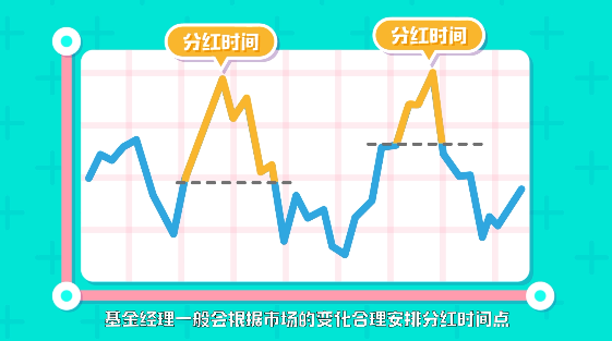 基金什么时候分红最有利于投资者