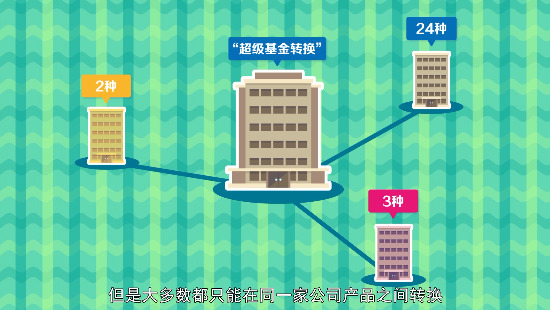 通过基金转换买基金，可以省钱