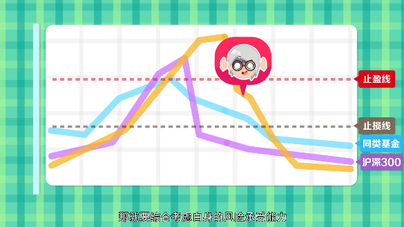 如何设定基金的止盈线和止损线