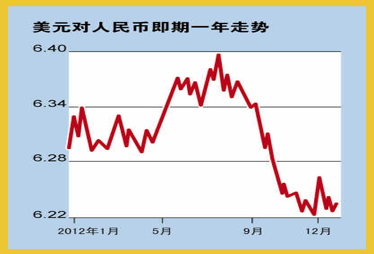 [新特点]双向运动成常态