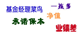 基金热词