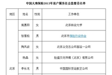 公布社会监督员代表名单