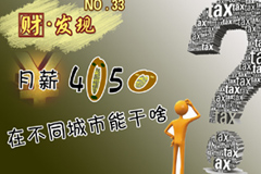 月薪四千在不同城市能干啥？北京只够做梦