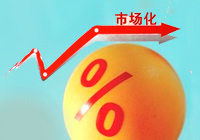 中国利率市场化进程一览