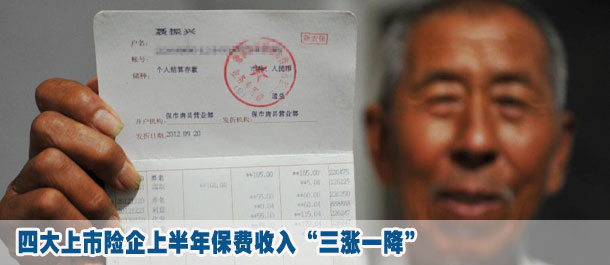 四大
上市险企上半年保费收入“三涨一降”