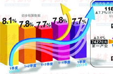 【4月17日】分析一季度经济形势 部署下阶段工作