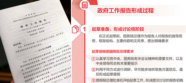 【图解】政府工作报告是如何产生的?