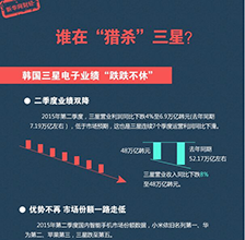 谁在&ldquo;猎杀&rdquo;三星？