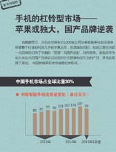 手机的杠铃型市场