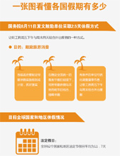 一张图看懂各国假期有多少