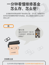 一分钟看懂维修基金怎么存、怎么使