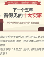 下一个5年，看得见的十大实惠