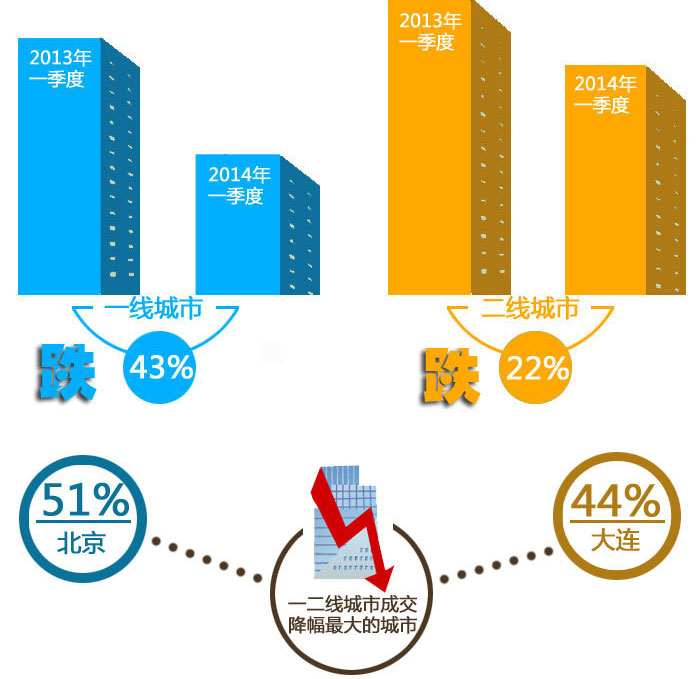 【图热NOW】数据说话，房价拐点真的来了吗？