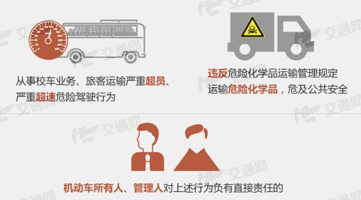 《刑九》来了！遏制危险驾驶行为该下猛药了