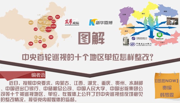 【图热NOW】中央首轮巡视的十个地区单位怎样整改？