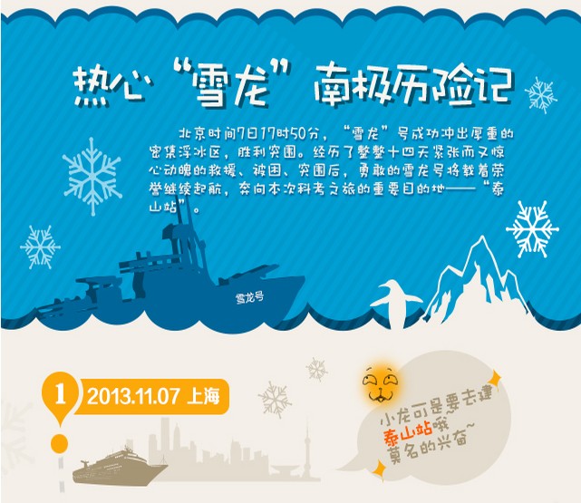 【图热NOW】热心“雪龙”南极历险记